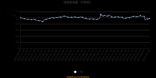 配资炒股平 博时远见成长混合A：2025年第一季度利润181.91万元 净值增长率3.3%